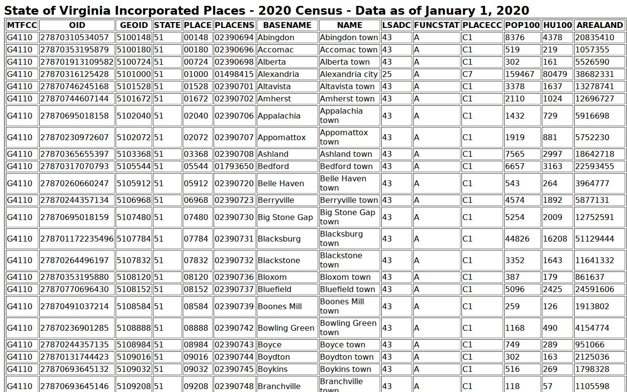 Census table showing Montross population for criminal record scope